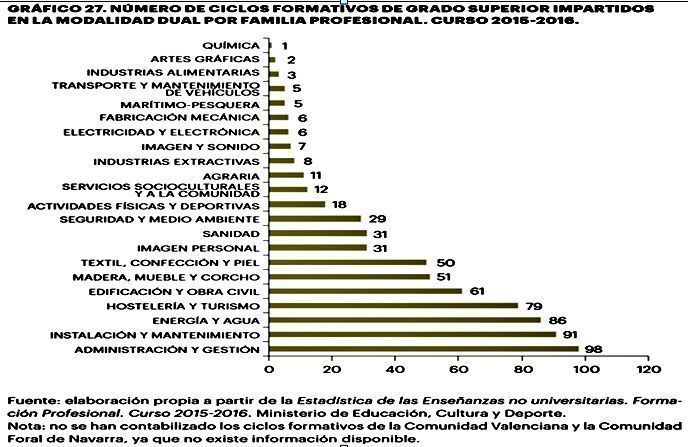 Podemos Grafico
