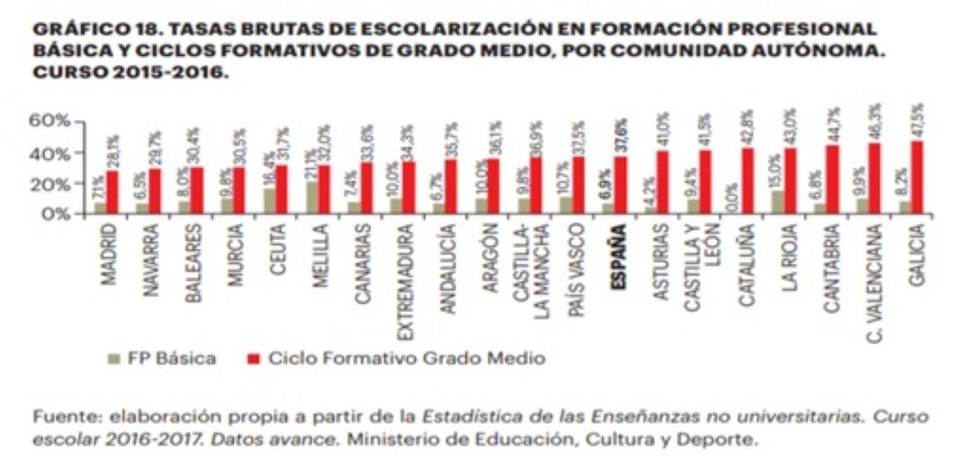 Podemos grafico escolarizacion