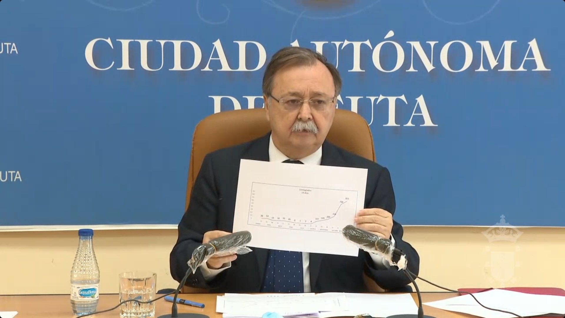 Ceuta pide incrementar las pruebas PCR y lamenta la “sangrante” tasa de mortandad