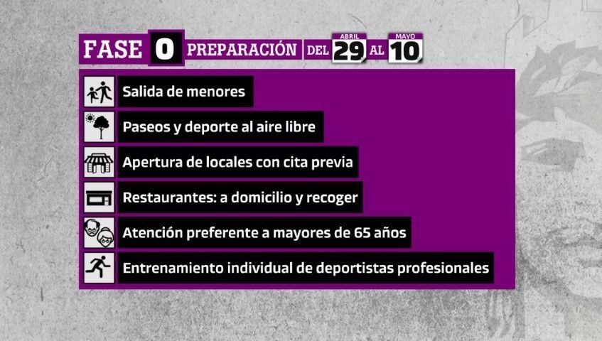 Sanidad establece las recomendaciones de seguridad en Ceuta para la fase 0 que se inicia mañana