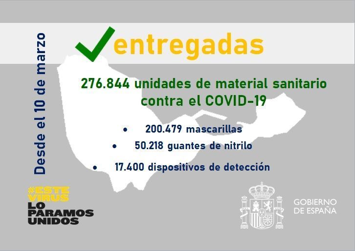 Las comunidades y ciudades autónomas  han recibido del Gobierno más de 96 millones de unidades de material sanitario para hacer frente al COVID-19