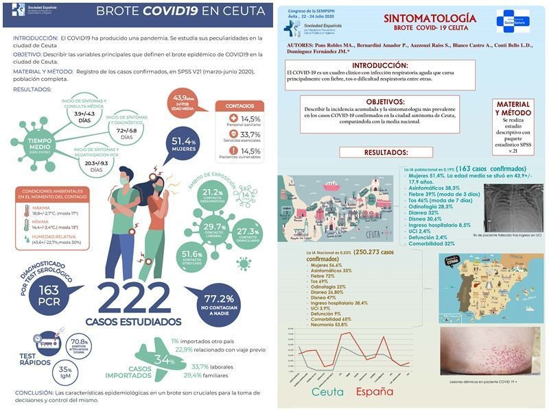 Medicina Preventiva del INGESA presentará en el congreso nacional del SEMPSPH varios estudios sobre el impacto del COVID-19 en Ceuta