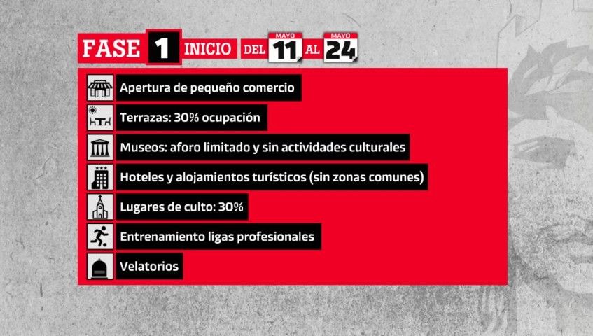 Ya es oficial: Ceuta pasará a la fase 1 el próximo lunes