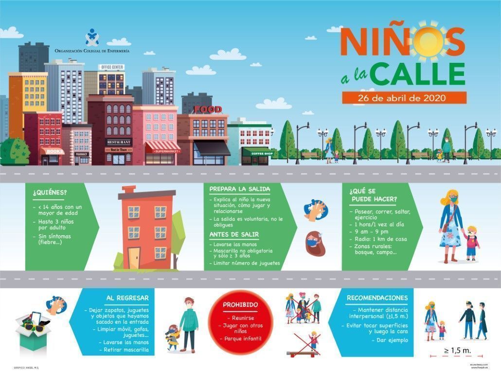 El Colegio de Enfermería explica cómo organizar las salidas de los niños sin poner en riesgo la salud de nadie