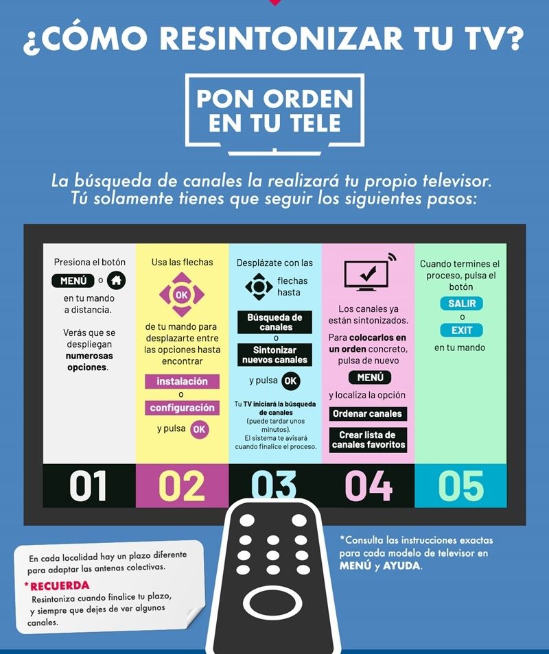 Los últimos ceses de emisiones simultáneas de algunos canales de televisión realizarán entre el 1 y el 14 de octubre