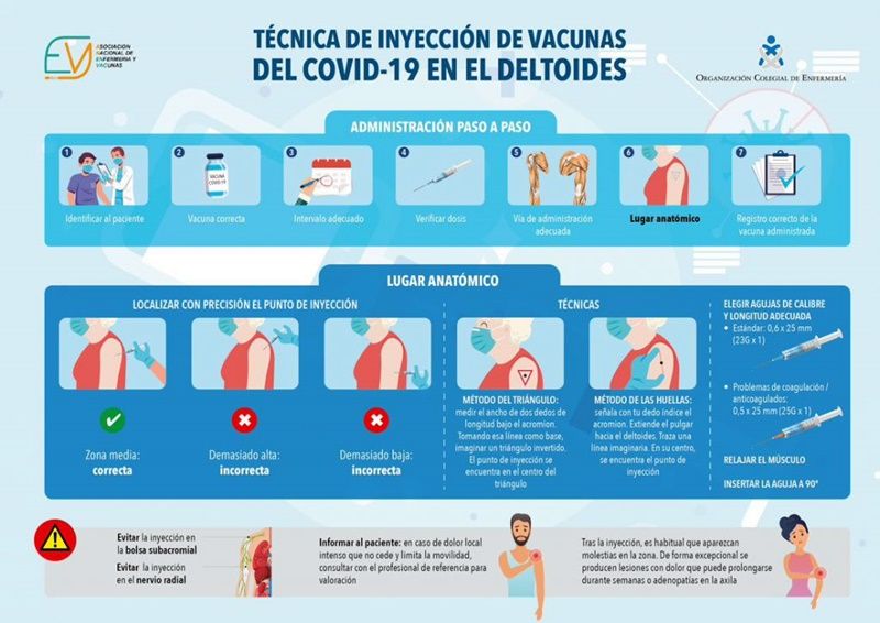 Localizar el punto de inyección preciso, clave para evitar dolores persistentes tras la vacunación frente al covid. Cedida