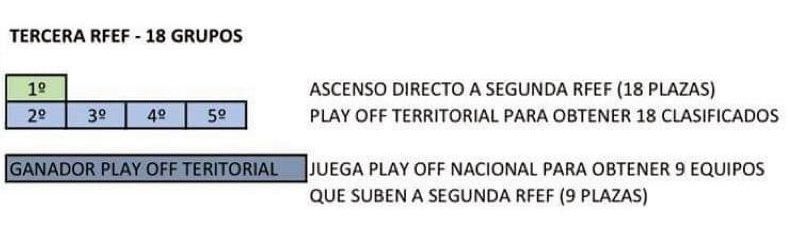 Tercera cuadro ascensos