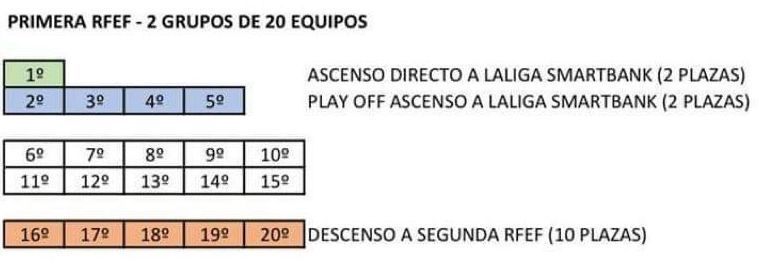 primera división rfef cuadro