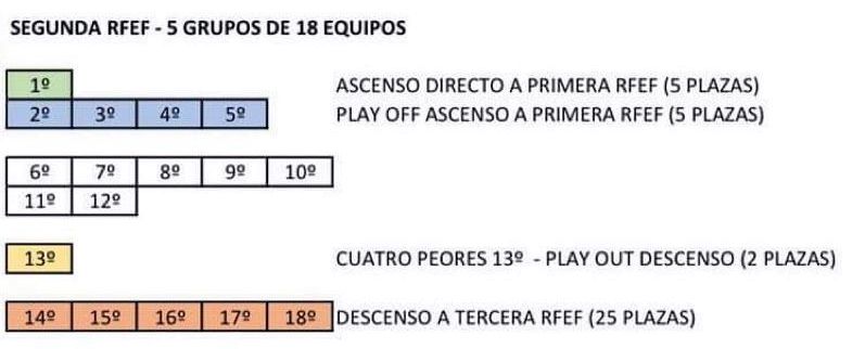 segunda división rfef cuadro