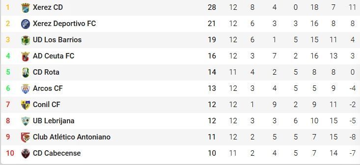 7 enero clasificación tercera