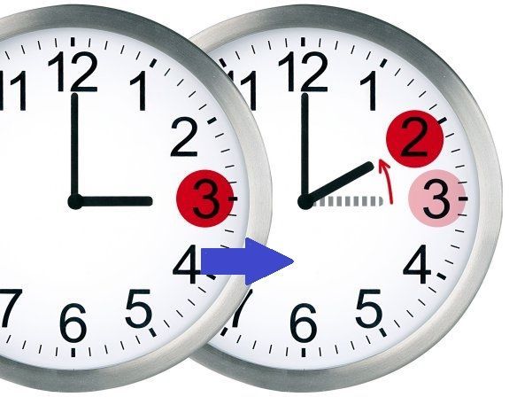 España vuelve esta madrugada al horario de invierno en pleno debate sobre su continuidad