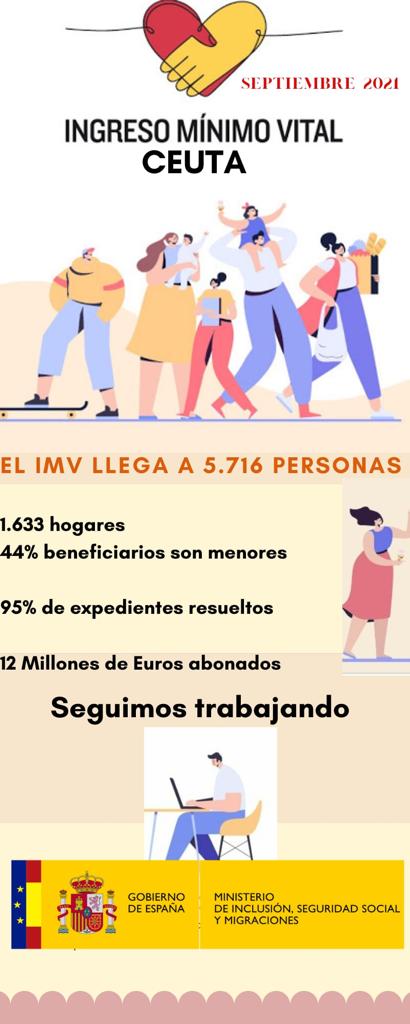 tabla ingreso minimo vital