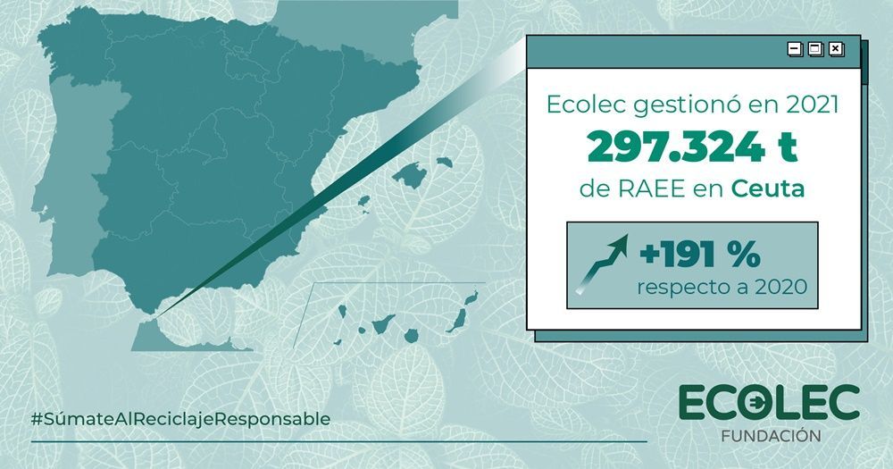 Ceuta incrementa un 191% los residuos de aparatos eléctricos y electrónicos