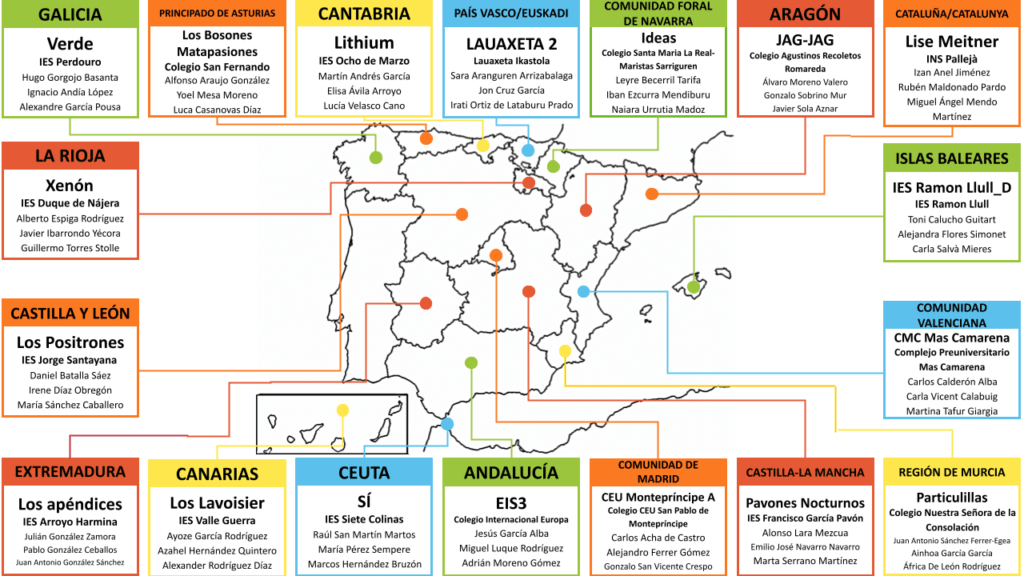 El IES 7 Colinas representará a Ceuta en la Olimpiada Científica Juvenil Española