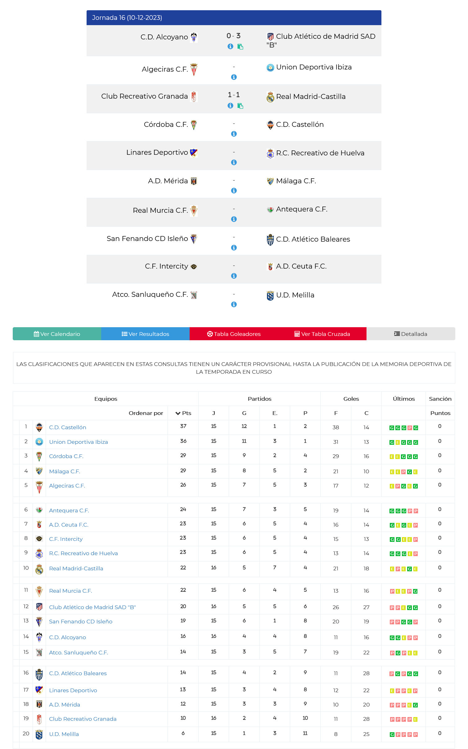 Infografía: RFEF Jornada 16 RFEF