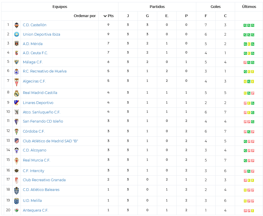 Clasificacion 3