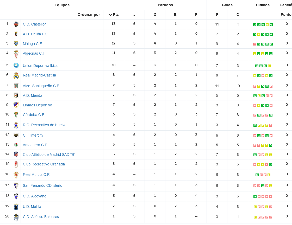 Clasificacion j5