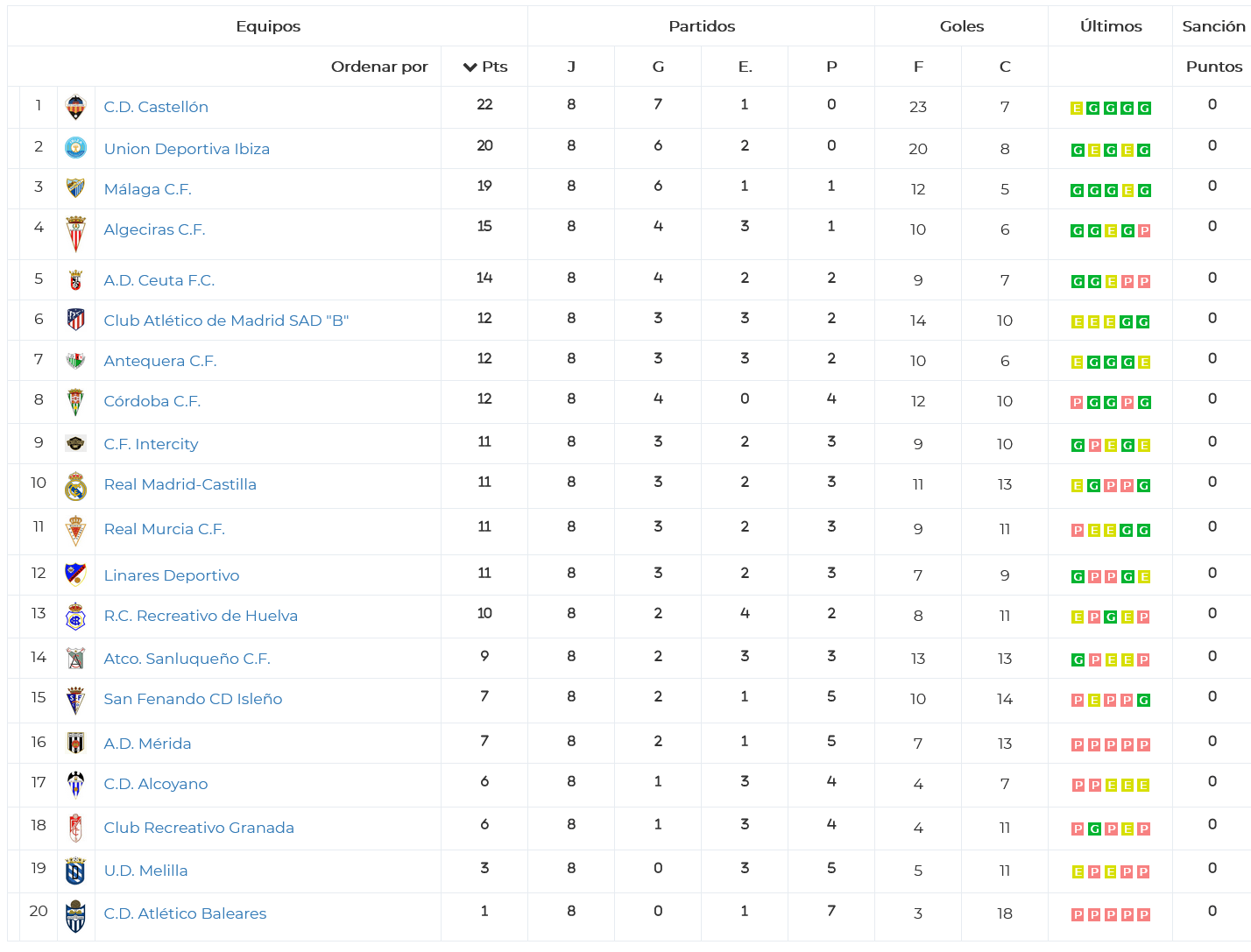 Clasificacion J8