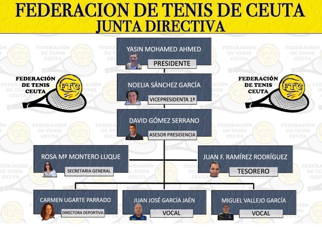 La Federación de Tenis de Ceuta presenta su nueva Junta Directiva	