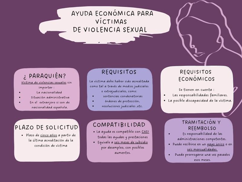El Gobierno pone en marcha la nueva ayuda para víctimas de violencia sexual