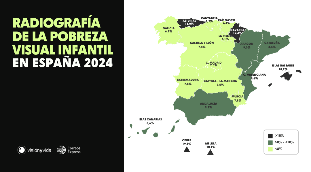 Más de 3.900 menores de Ceuta no pueden disfrutar de una buena visión por problemas económicos de su familia