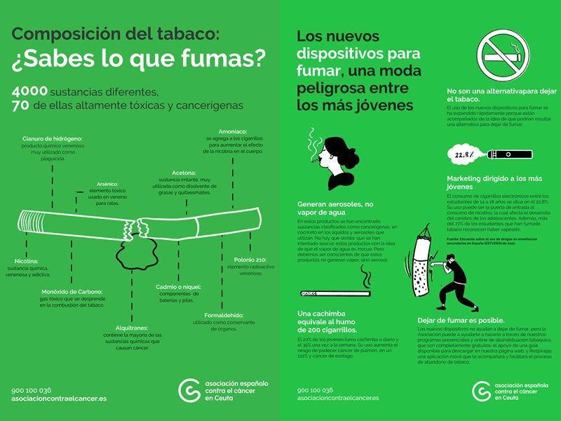 La Asociación Española contra el Cáncer en Ceuta quiere proteger a la Juventud y hace un llamamiento a elevar las barreras frente a los nuevos dispositivos