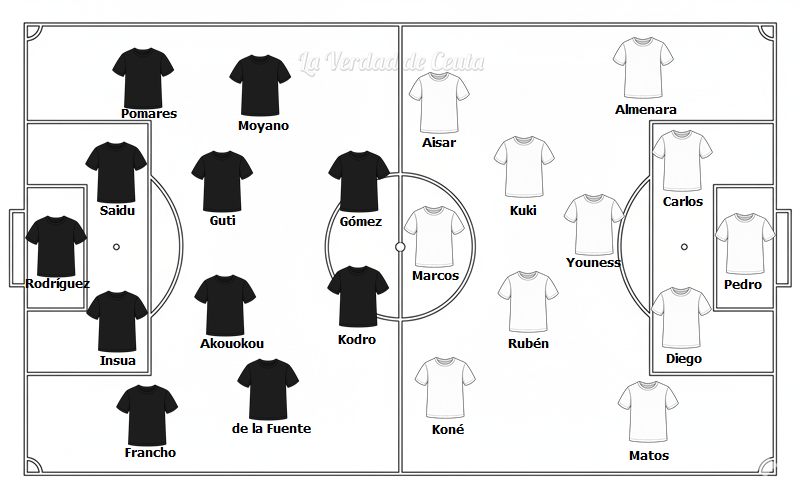 Plantilla Alineacion Probable Ceuta Zaragoza