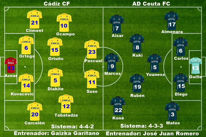 Plantilla Alineacion Probable Cadiz Ceuta