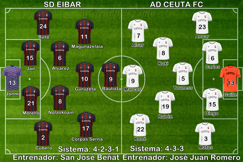 Plantilla Alineacion Probable Ceuta Eibar