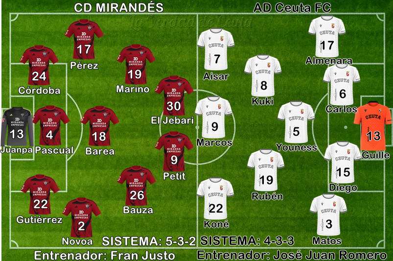 Plantilla Alineacion Probable Ceuta Mirandes