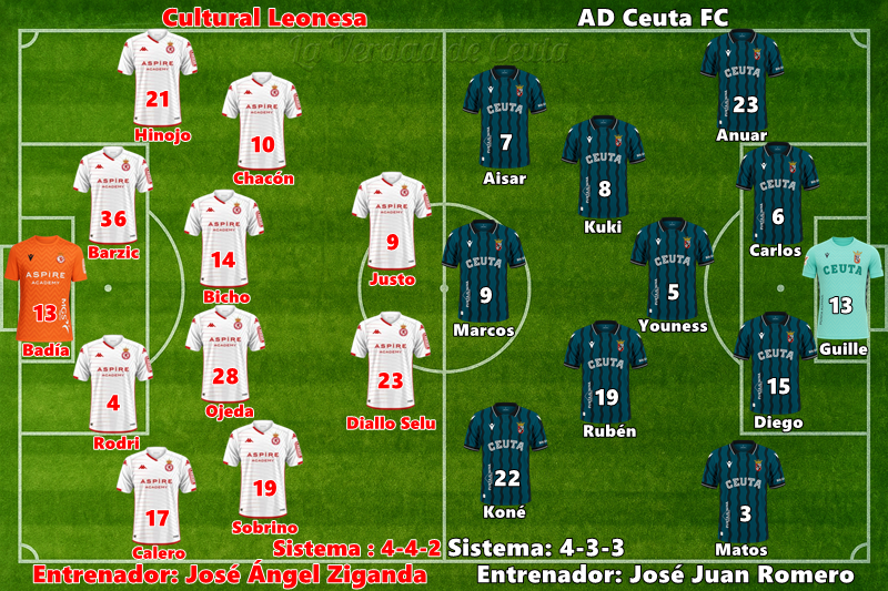Plantilla Alineacion Probable Cultu Ceuta