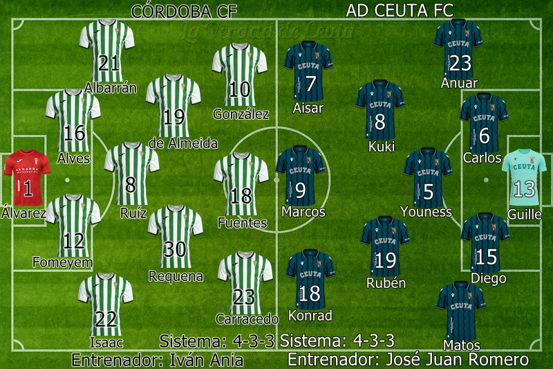 Plantilla Alineacion Probable Crdoba Ceuta