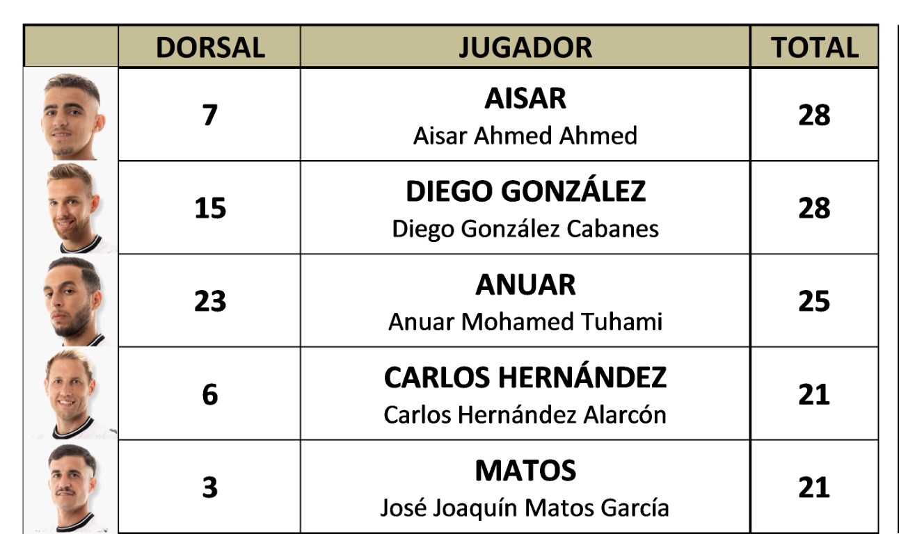 Espiritu Jornada 01