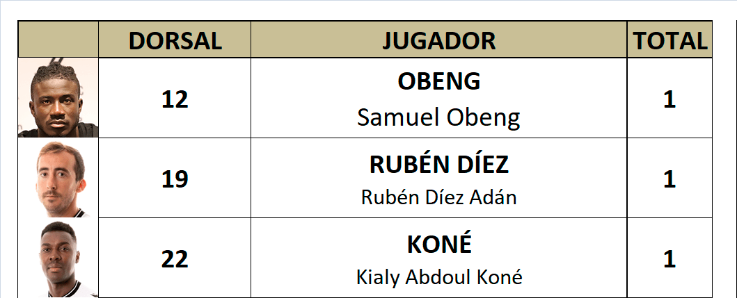 Goleadores J 03