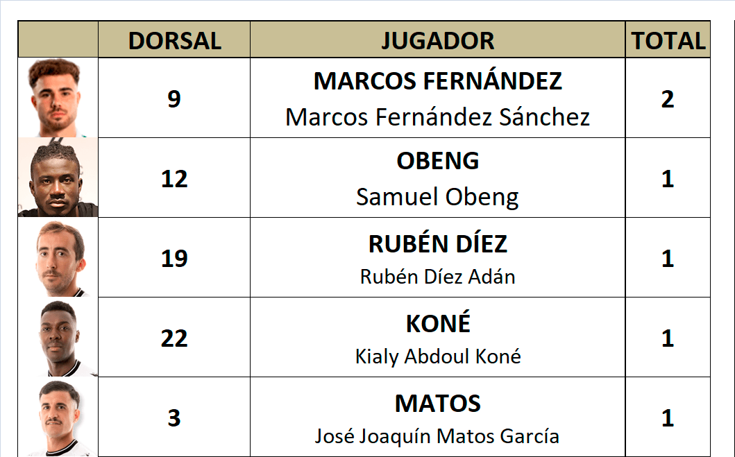 Goleadores J 06
