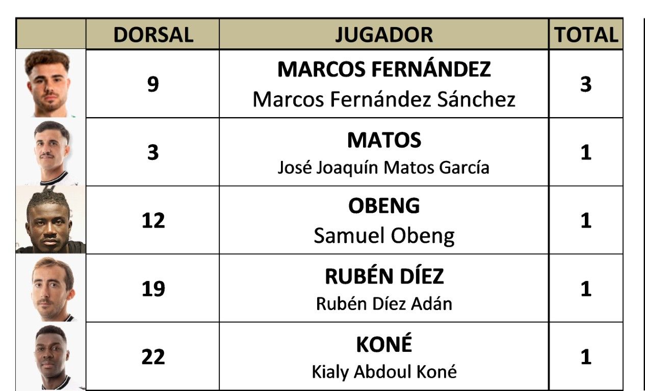 Goleadores J 06