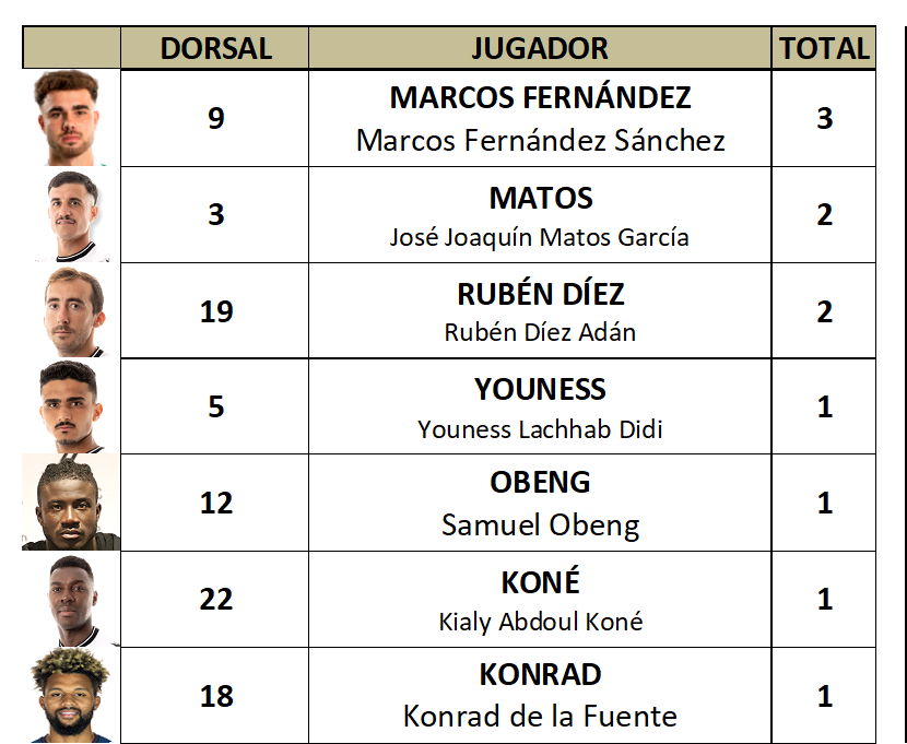 Goleadores J 08