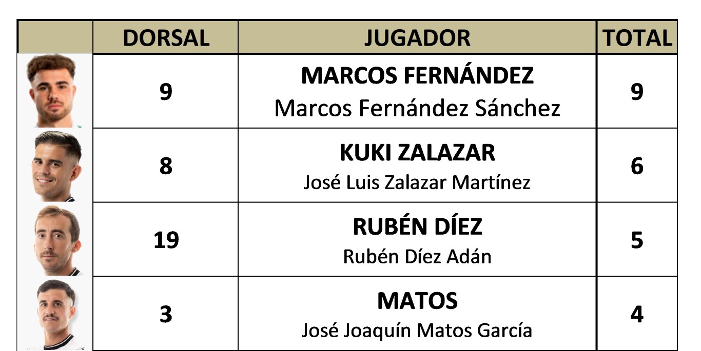 Goleadores J 15