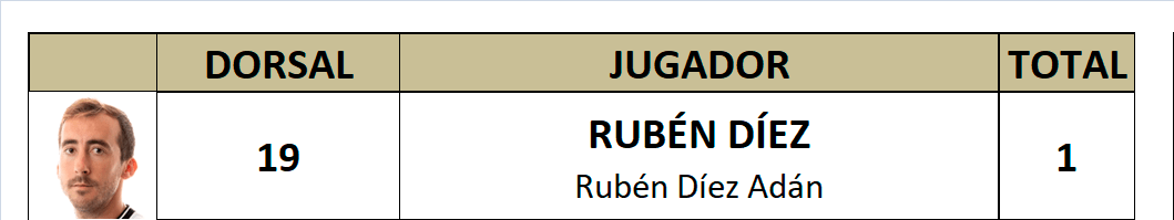 Goleadores J 03