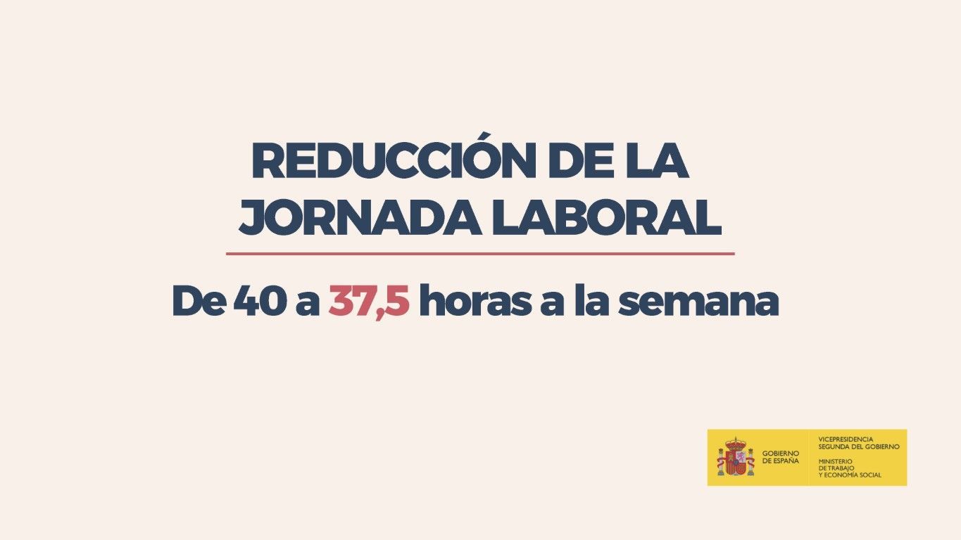 Aprobado el anteproyecto de ley para la reducción de la duración máxima de la jornada laboral a 37,5 horas semanales