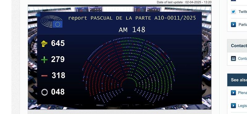 VOX carga contra Sánchez por votar en Europa contra la protección militar de Ceuta y Melilla