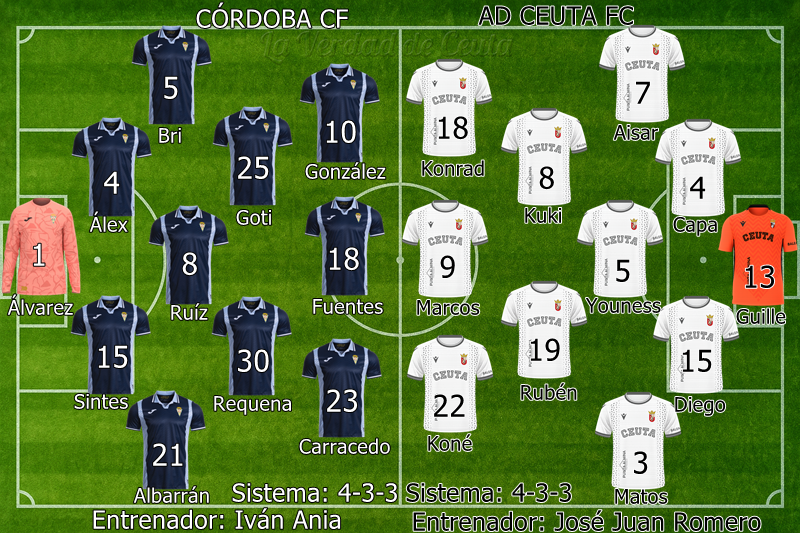 Plantilla Alineacion Probable Ceuta Cordoba
