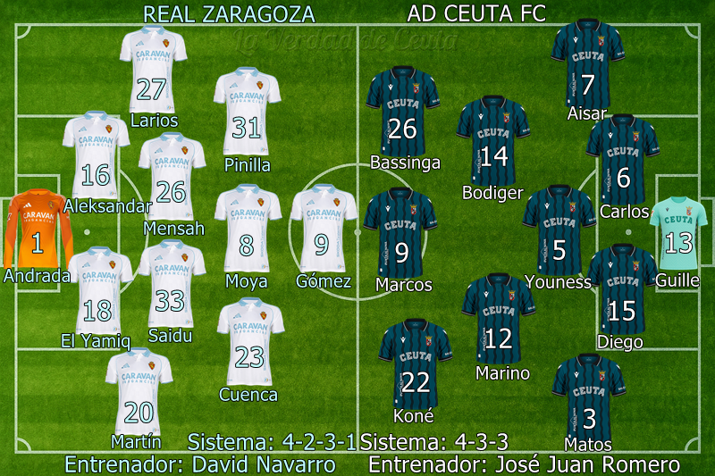 Plantilla Alineacion Probable Zaragoza Ceuta