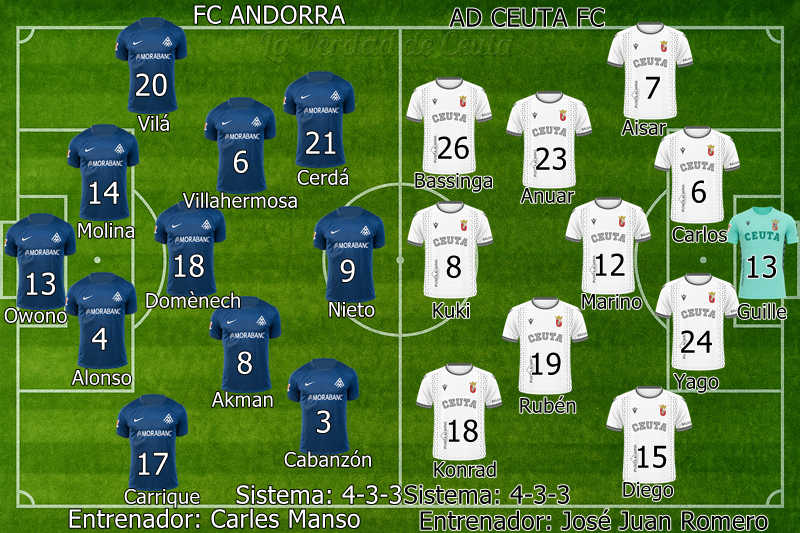 Plantilla Alineacion Probable Andorra Ceuta
